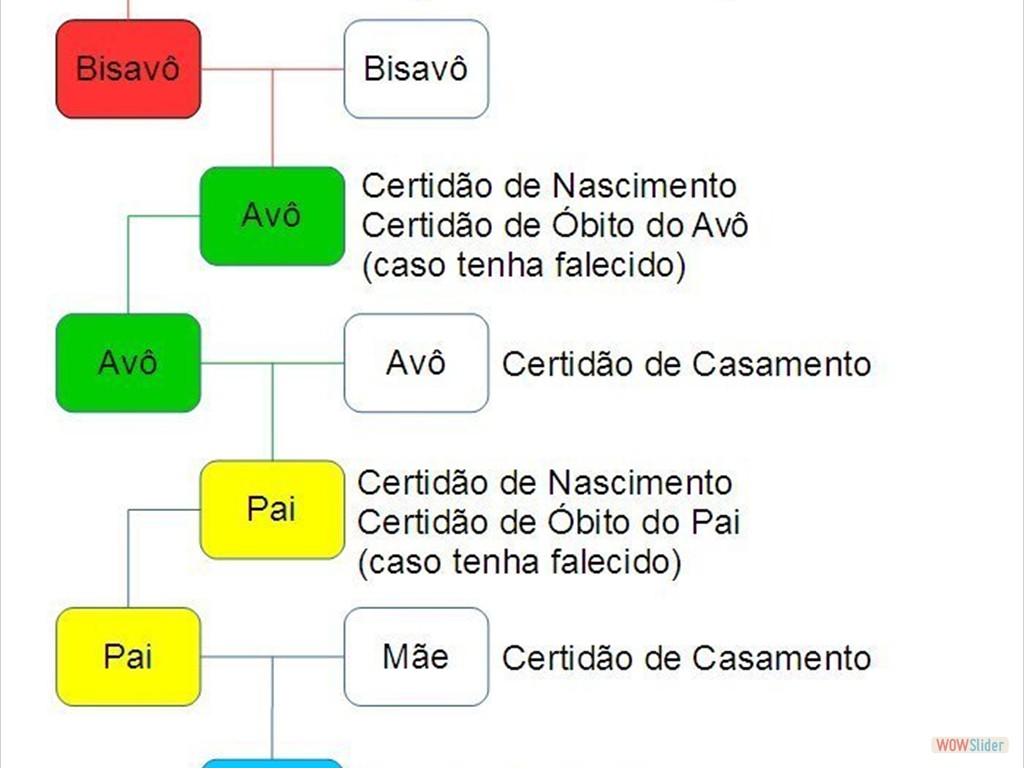 Casamia Assessoria Bologna documento necessarios